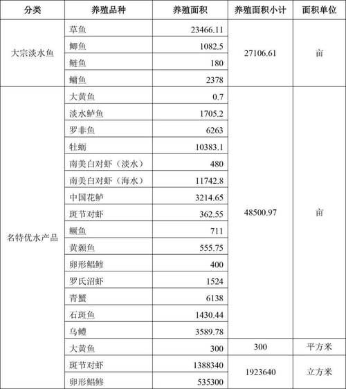 水产养殖赚钱吗_2024年还能入局吗