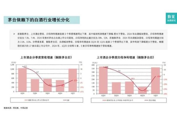 白酒行业未来五年趋势_如何抓住高端化红利