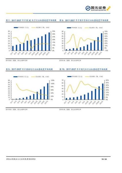 机器视觉行业前景如何_机器视觉行业前景如何