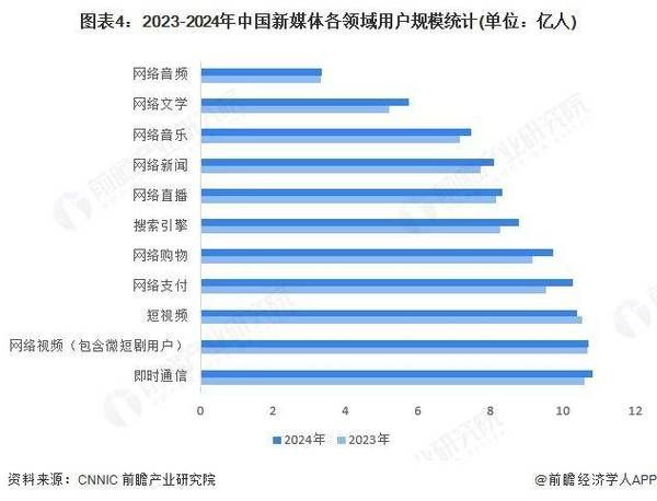 传媒行业未来五年发展趋势_传媒行业分析报告