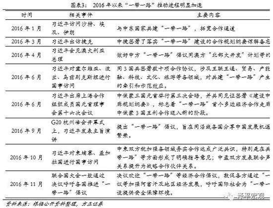一带一路投资机会有哪些_一带一路投资风险如何规避