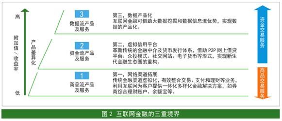 县域互联网金融发展现状_如何破解落地难题