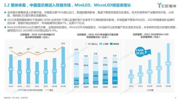 显示行业前景怎么样_显示技术未来发展趋势