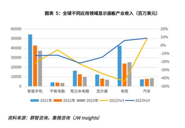 显示行业前景怎么样_显示技术未来发展趋势