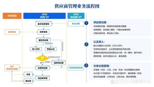 供应链数字化转型怎么做_供应链风险管理有哪些