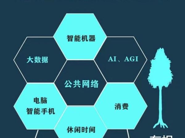 互联网行业有哪些_如何进入互联网行业