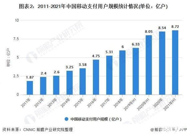 移动支付安全吗_移动支付未来发展趋势