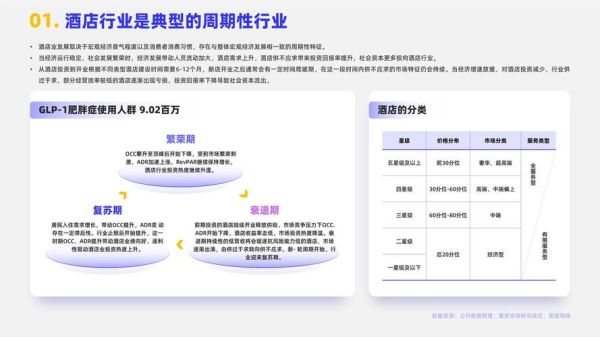 酒店行业未来前景如何_酒店投资回报率怎么算