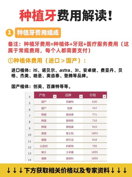 种植牙能用多久_种植牙多少钱一颗