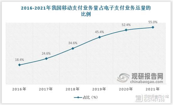 移动支付安全吗_移动支付未来发展趋势