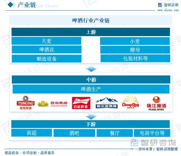 啤酒行业竞争格局_如何突围