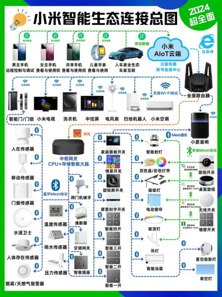 小米公司未来发展前景怎么样_小米生态链还能火多久
