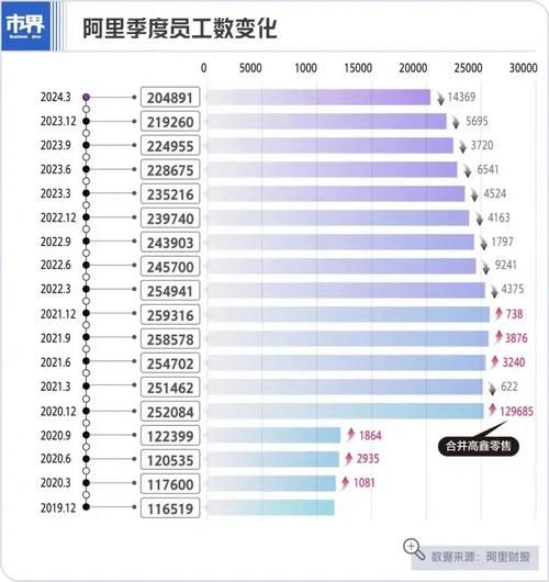 IT行业发展前景如何_2024年程序员转行方向