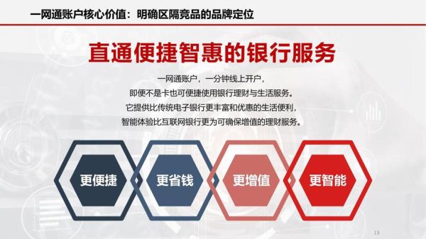 互联网金融品牌如何打造_互联网金融品牌战略怎么做