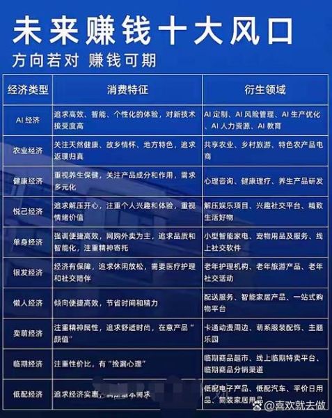 互联网创业做什么好_2024年网络赚钱新风口