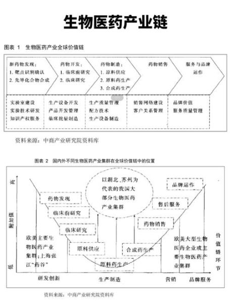医药行业竞争态势分析_如何制定差异化战略