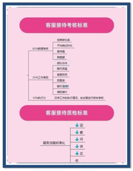 服务行业市场分析怎么做_如何提升客户满意度