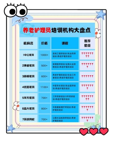 养老专业就业前景怎么样_养老专业学什么课程