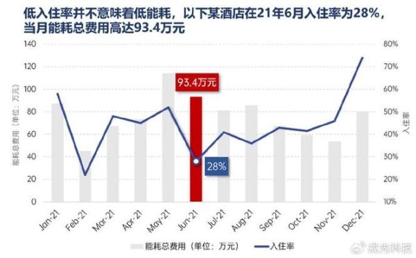 酒店如何数字化转型_智慧酒店有哪些优势