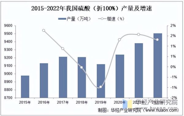 硫酸价格走势_硫酸生产工艺有哪些