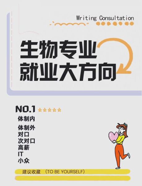 生物技术行业前景如何_生物技术行业就业方向