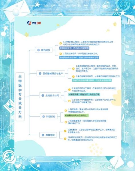 生物技术行业前景如何_生物技术行业就业方向