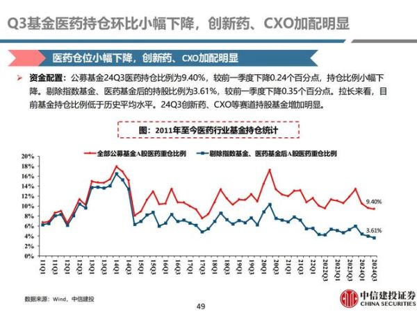医药外贸前景怎么样_医药出口趋势2024