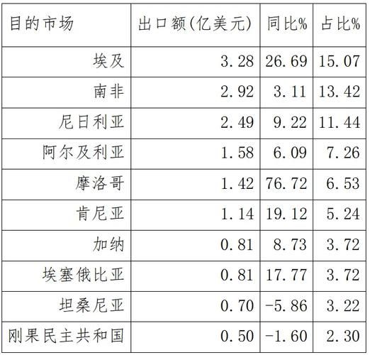医药外贸前景怎么样_医药出口趋势2024