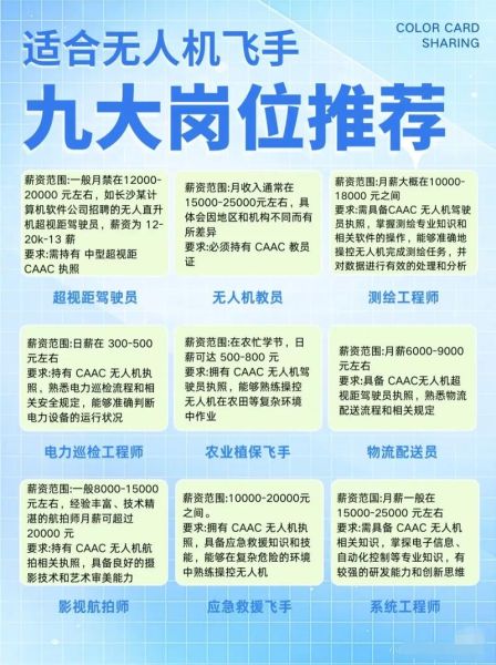 无人机行业前景如何_无人机就业方向有哪些