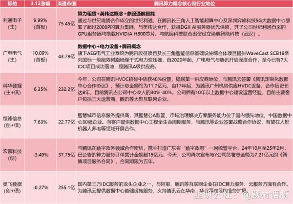 IDC市场风险有哪些_如何规避IDC市场风险