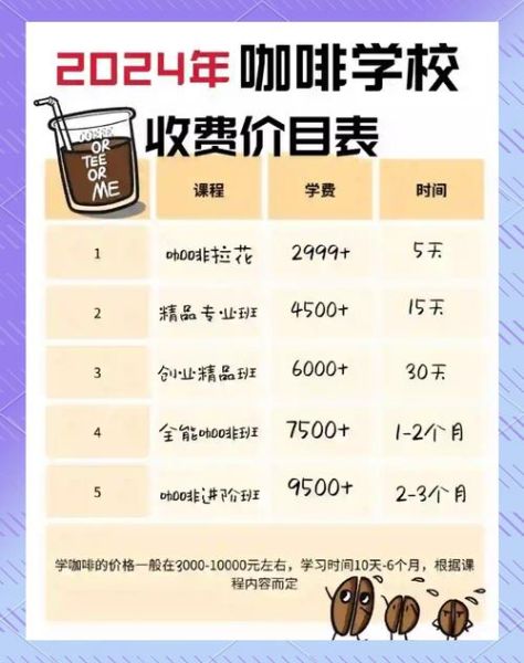 咖啡连锁品牌加盟费用_2024年还能赚钱吗