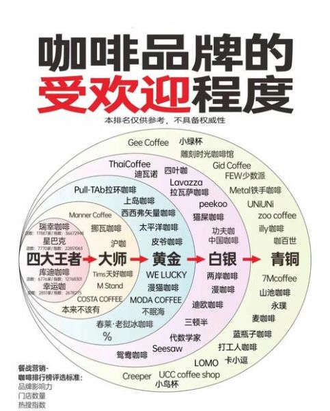 咖啡连锁品牌加盟费用_2024年还能赚钱吗