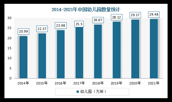 幼儿教育前景怎么样_未来五年发展趋势