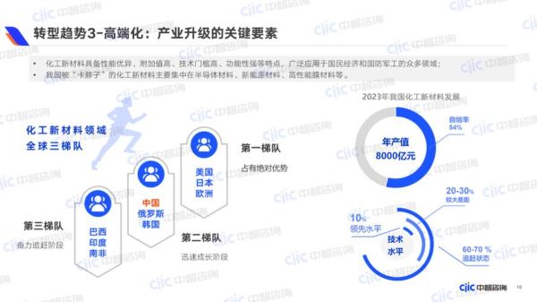 石油化工行业前景如何_未来五年发展趋势