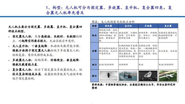 无人机行业发展前景如何_无人机未来就业方向有哪些