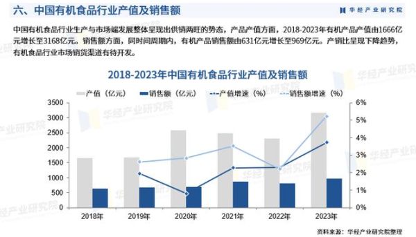 有机产品前景怎么样_有机产品市场趋势