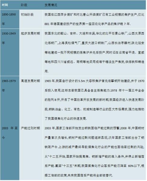 焦化行业产能过剩怎么办_焦化企业如何转型升级