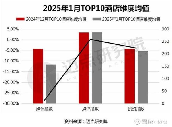 酒店行业未来五年趋势_酒店如何提升入住率