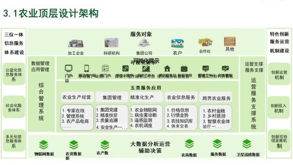 互联网农业怎么做_智慧农业如何落地