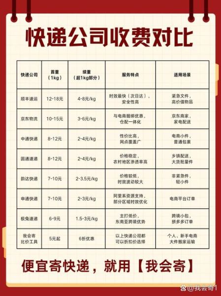 快递价格怎么算_快递时效一般多久
