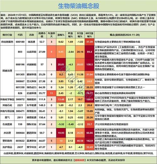 生物柴油前景如何_生物柴油市场有多大