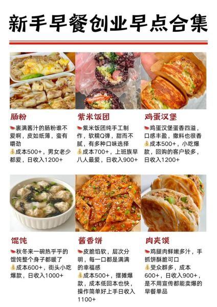 早餐市场前景怎么样_早餐创业做什么项目好