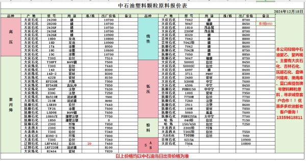 化工原料价格走势_化工原料采购渠道有哪些