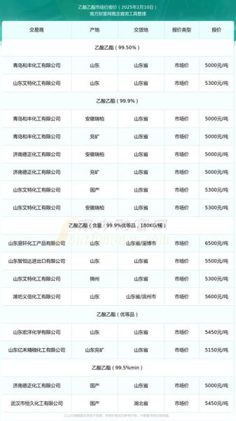 化工原料价格走势_化工原料采购渠道有哪些