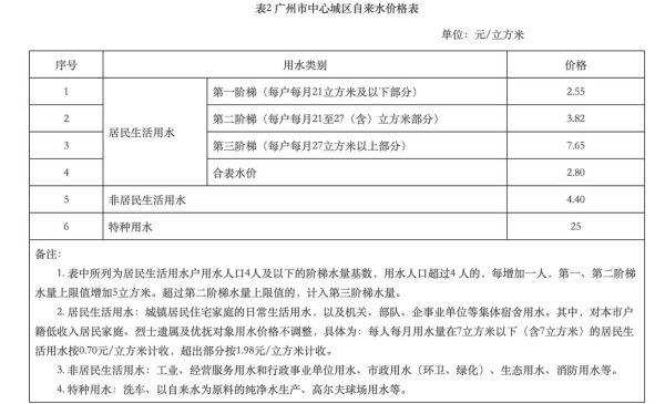 城市供热收费标准怎么算_供热系统节能改造方案