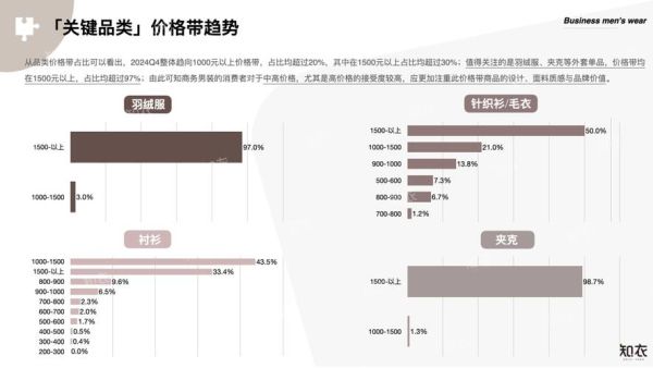 互联网销售数据怎么查_2024电商销量排行榜