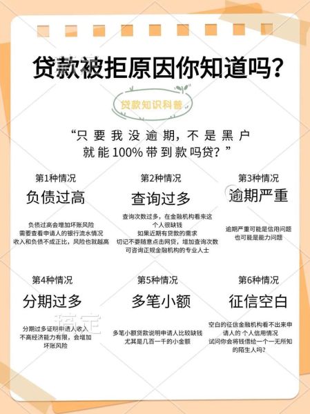 2024年贷款利率还会降吗_申请贷款被拒怎么办