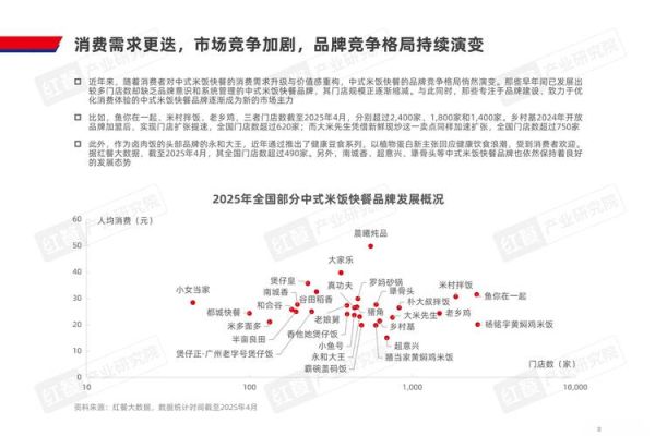 快餐行业竞争格局_五力模型如何影响利润