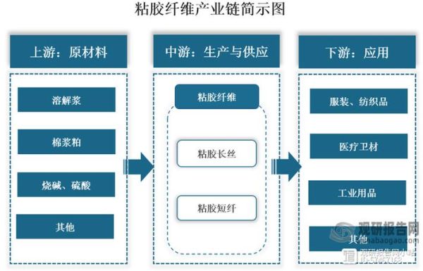 化纤行业前景怎么样_未来五年发展趋势