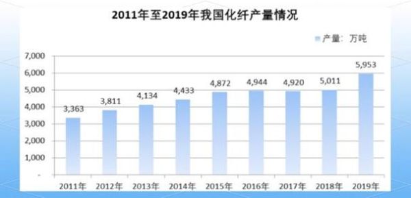 化纤行业前景怎么样_未来五年发展趋势
